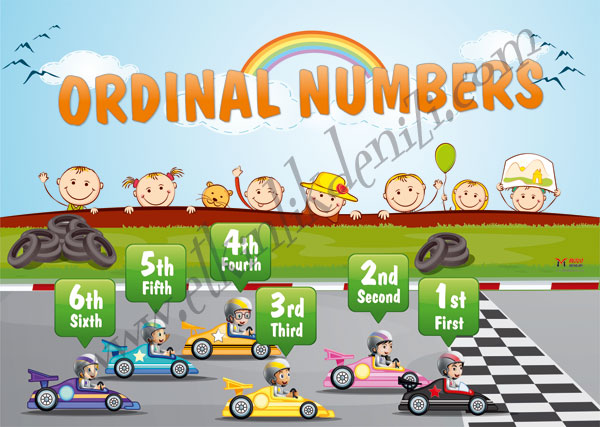 Ordinal Number Posters And Worksheets 081